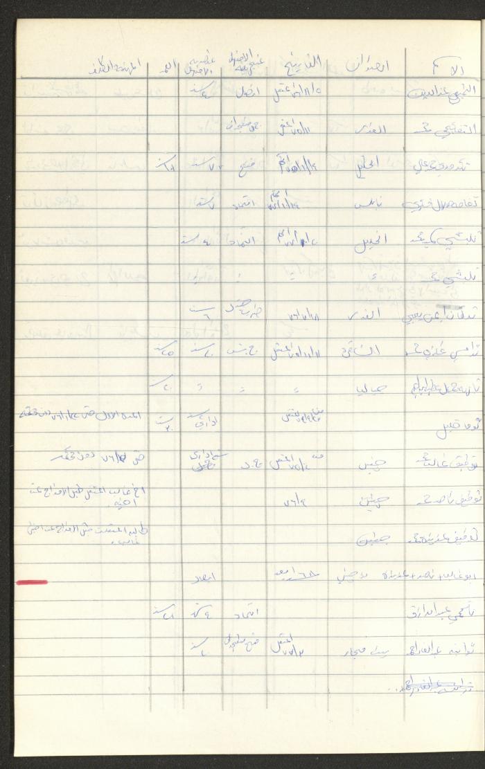 Register of Palestinian Prisoners under Military Rule, 1975-1980