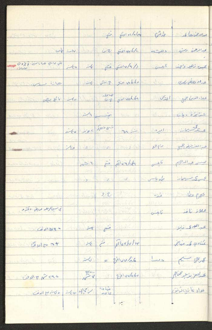 Register of Palestinian Prisoners under Military Rule, 1975-1980