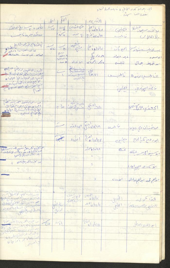 Register of Palestinian Prisoners under Military Rule, 1975-1980