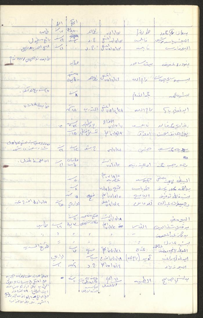 Register of Palestinian Prisoners under Military Rule, 1975-1980