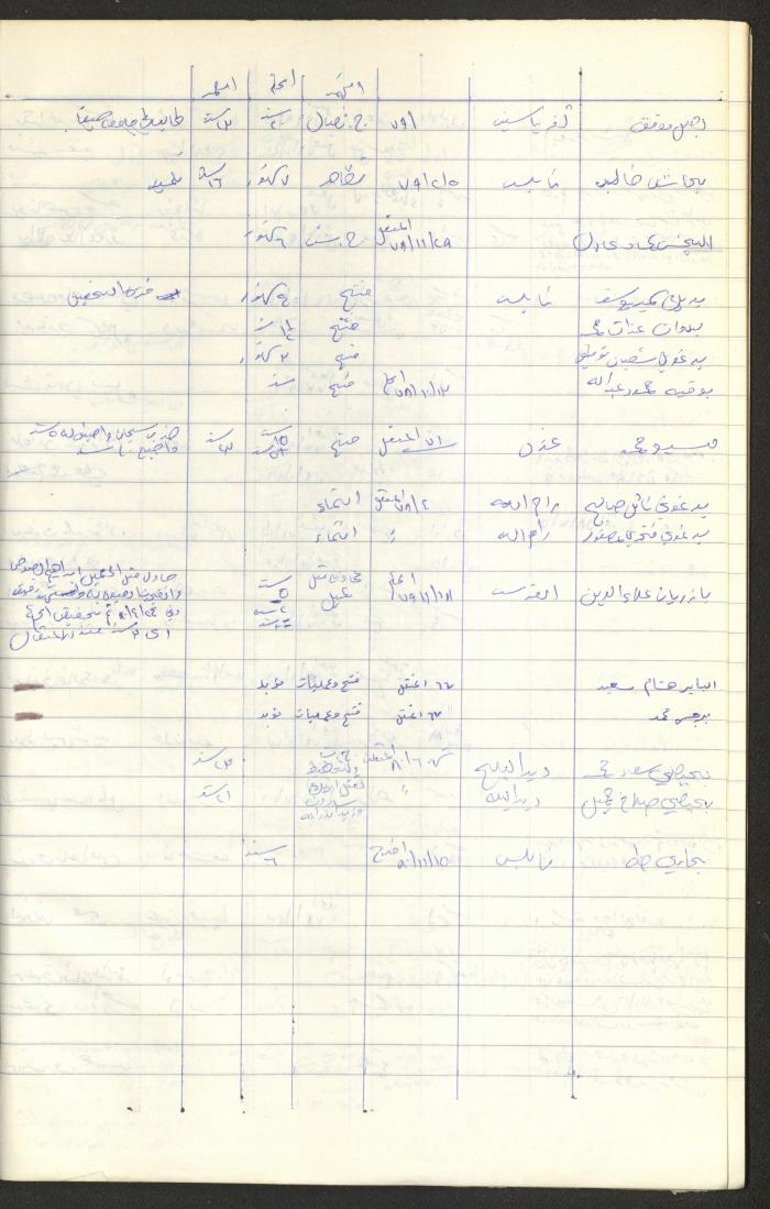 Register of Palestinian Prisoners under Military Rule, 1975-1980