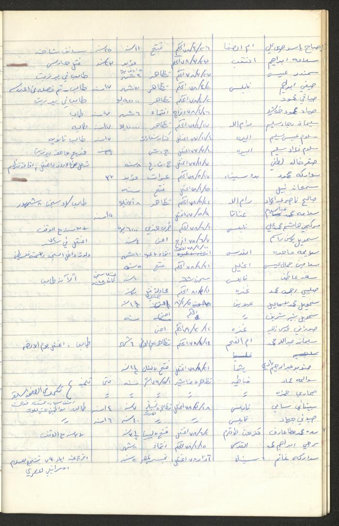 Register of Palestinian Prisoners under Military Rule, 1975-1980