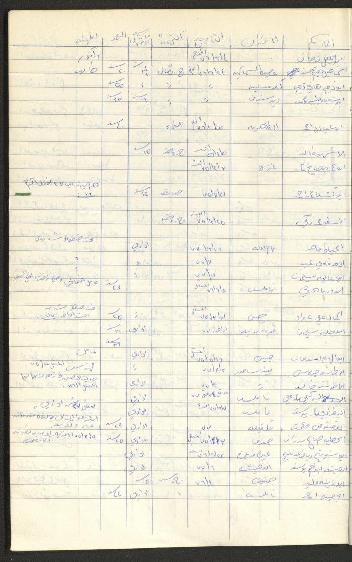 Register of Palestinian Prisoners under Military Rule, 1975-1980