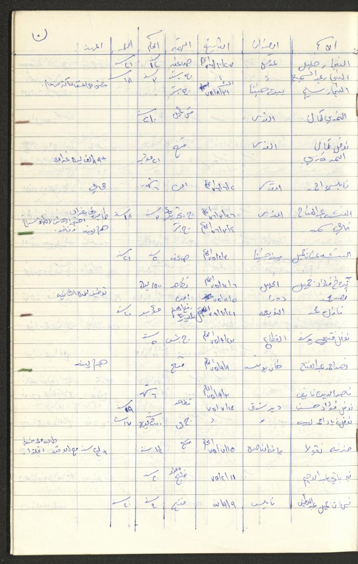 Register of Palestinian Prisoners under Military Rule, 1975-1980