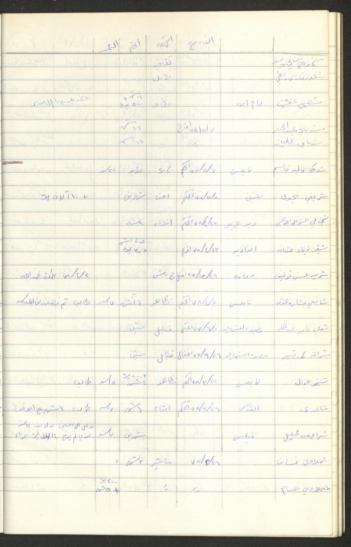 Register of Palestinian Prisoners under Military Rule, 1975-1980
