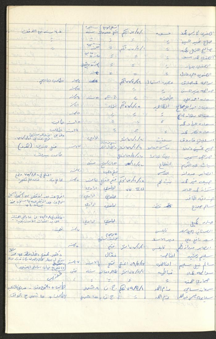 Register of Palestinian Prisoners under Military Rule, 1975-1980