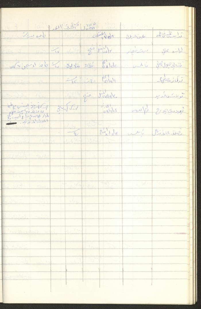 Register of Palestinian Prisoners under Military Rule, 1975-1980