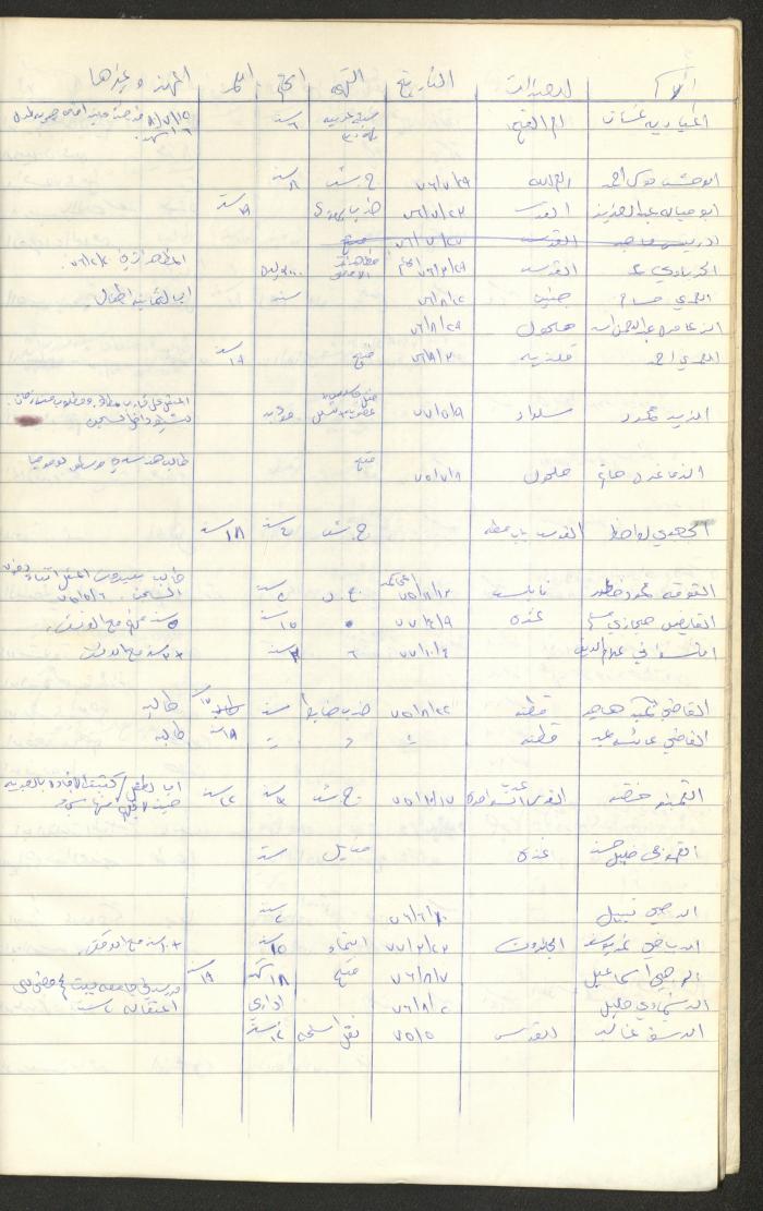 Register of Palestinian Prisoners under Military Rule, 1975-1980