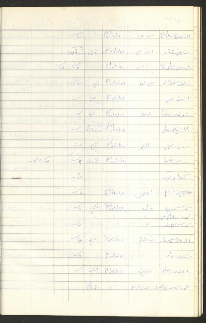 Register of Palestinian Prisoners under Military Rule, 1975-1980