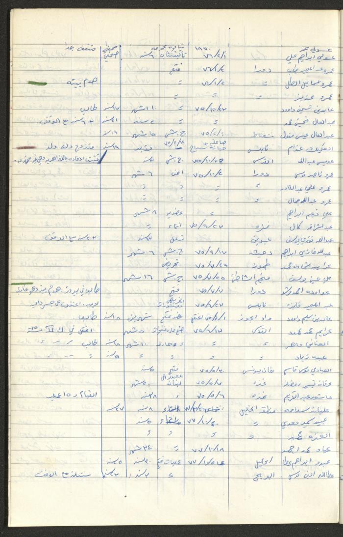 Register of Palestinian Prisoners under Military Rule, 1975-1980