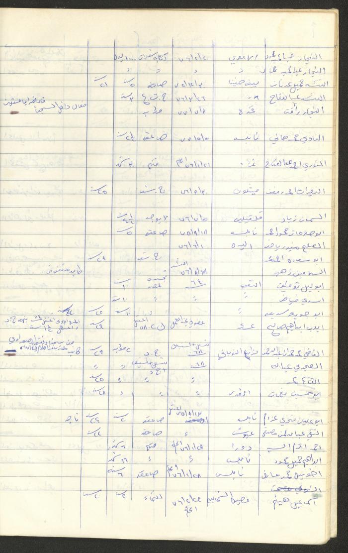 Register of Palestinian Prisoners under Military Rule, 1975-1980