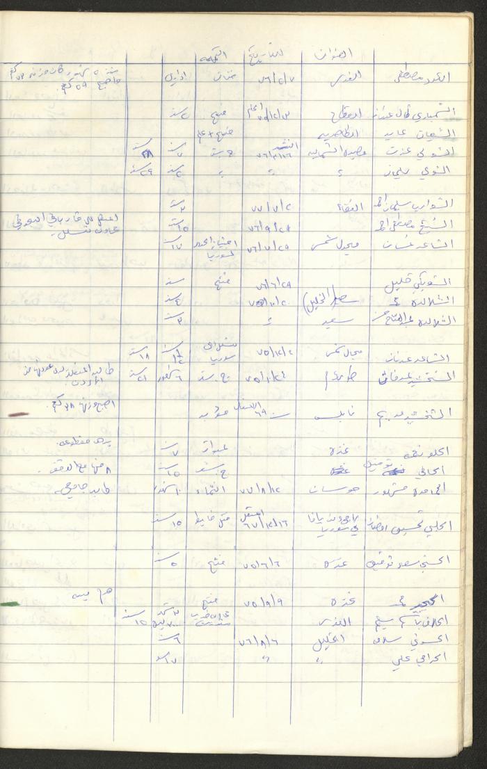 Register of Palestinian Prisoners under Military Rule, 1975-1980
