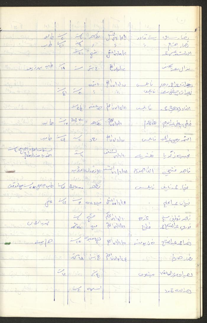 Register of Palestinian Prisoners under Military Rule, 1975-1980