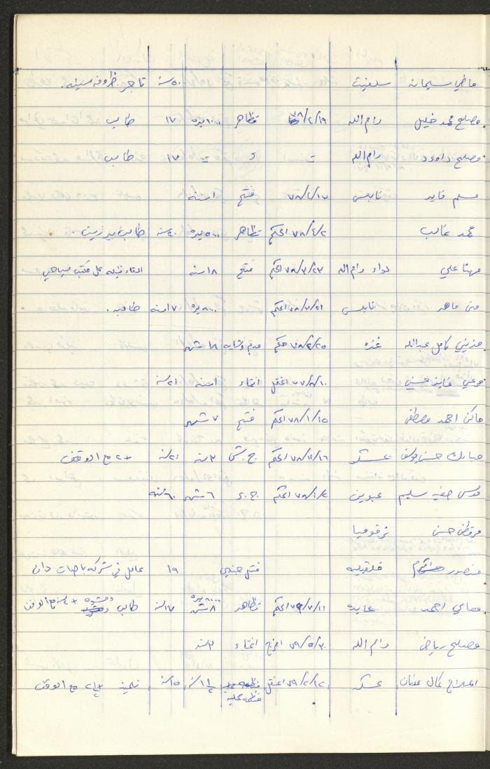 Register of Palestinian Prisoners under Military Rule, 1975-1980