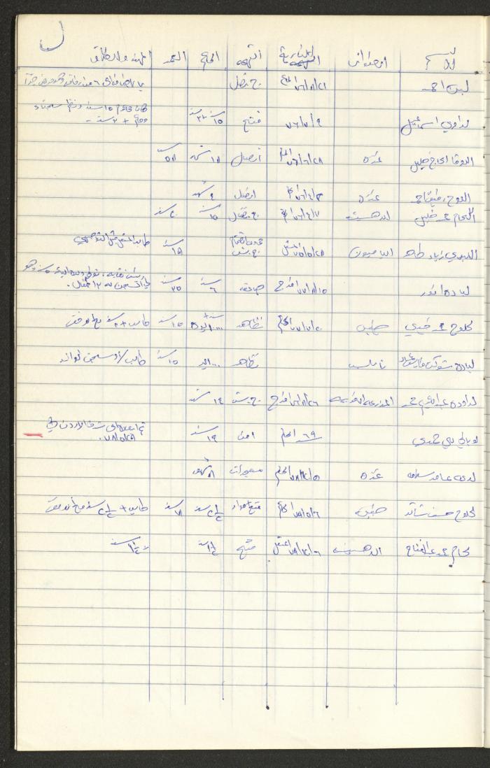 Register of Palestinian Prisoners under Military Rule, 1975-1980