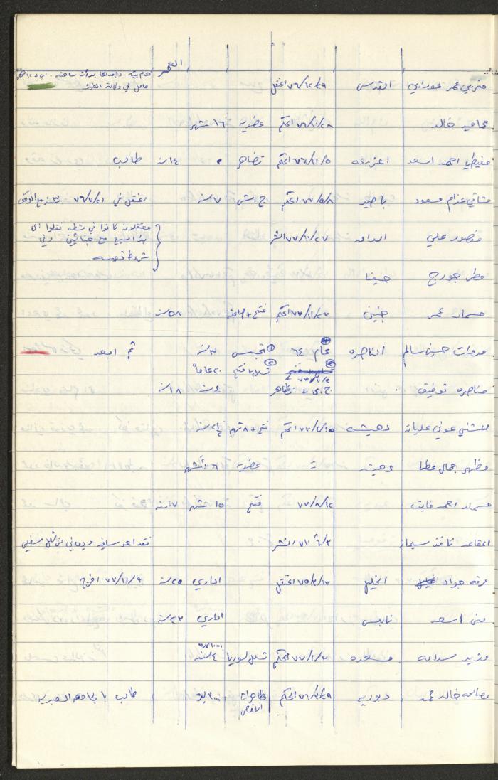 Register of Palestinian Prisoners under Military Rule, 1975-1980