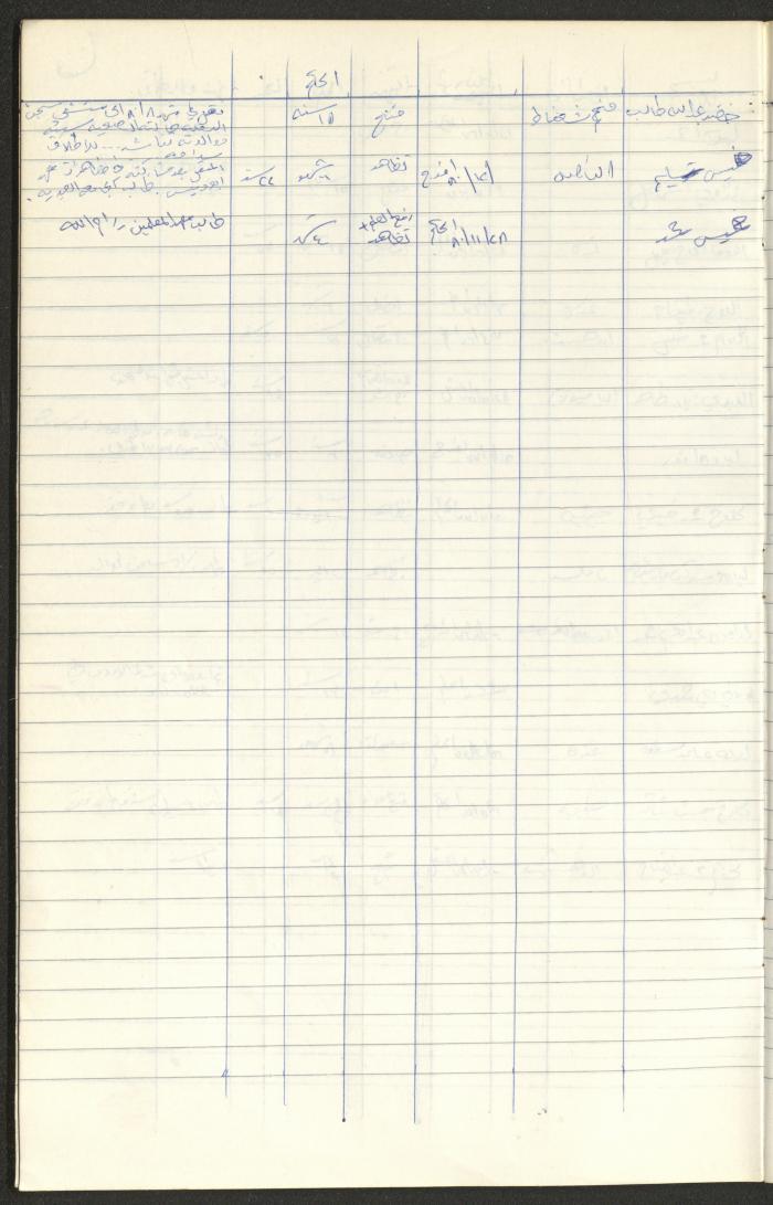 Register of Palestinian Prisoners under Military Rule, 1975-1980
