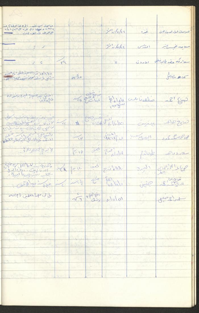 Register of Palestinian Prisoners under Military Rule, 1975-1980