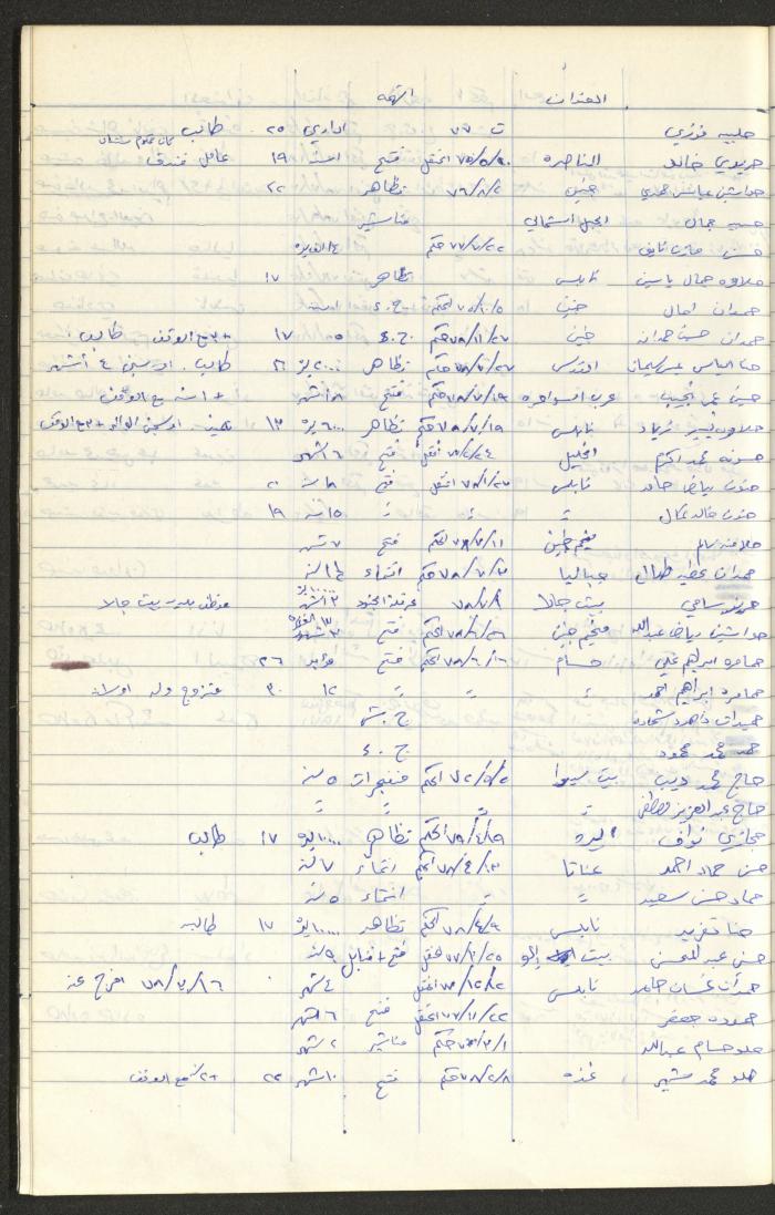 Register of Palestinian Prisoners under Military Rule, 1975-1980