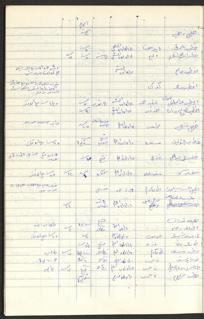 Register of Palestinian Prisoners under Military Rule, 1975-1980