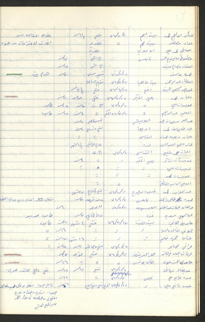 Register of Palestinian Prisoners under Military Rule, 1975-1980