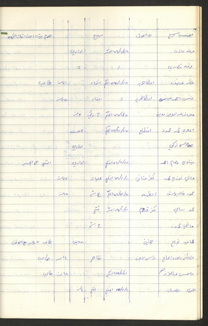 Register of Palestinian Prisoners under Military Rule, 1975-1980