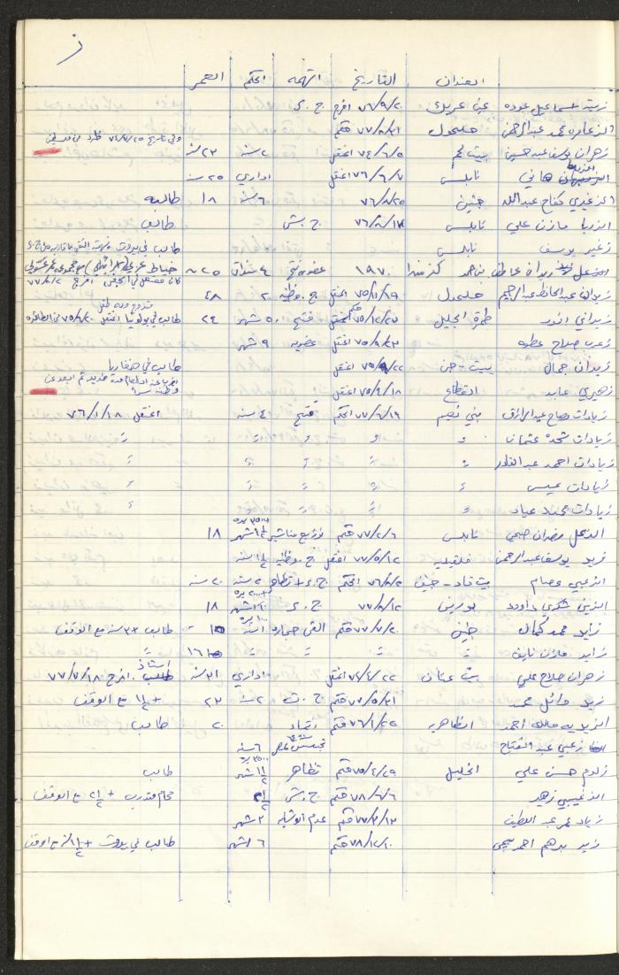 Register of Palestinian Prisoners under Military Rule, 1975-1980