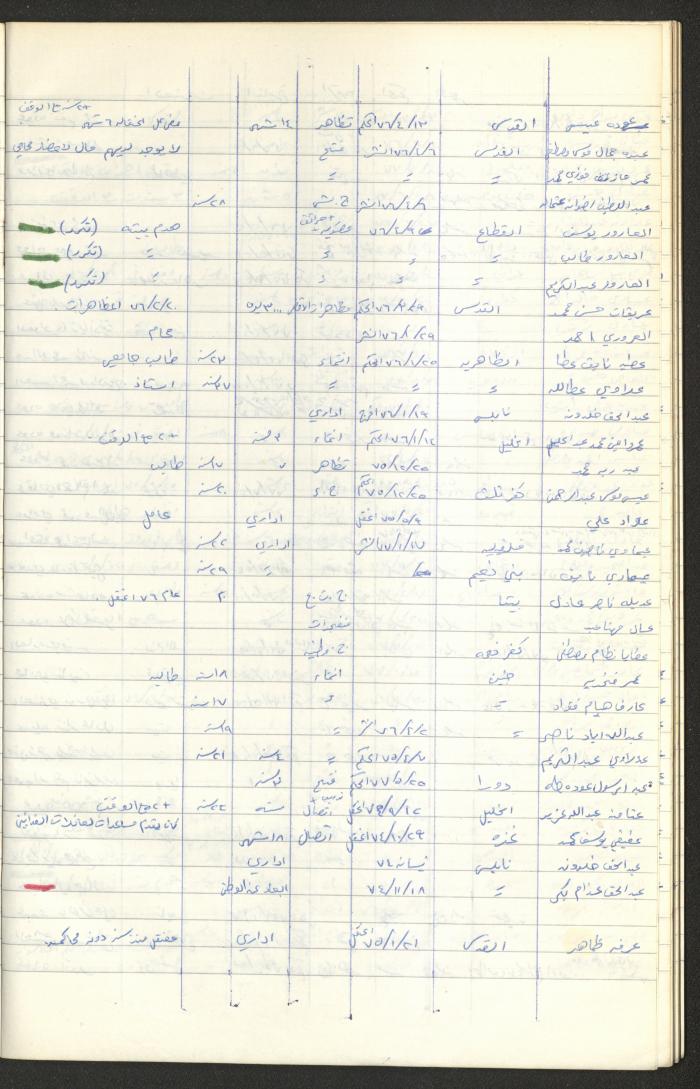 Register of Palestinian Prisoners under Military Rule, 1975-1980