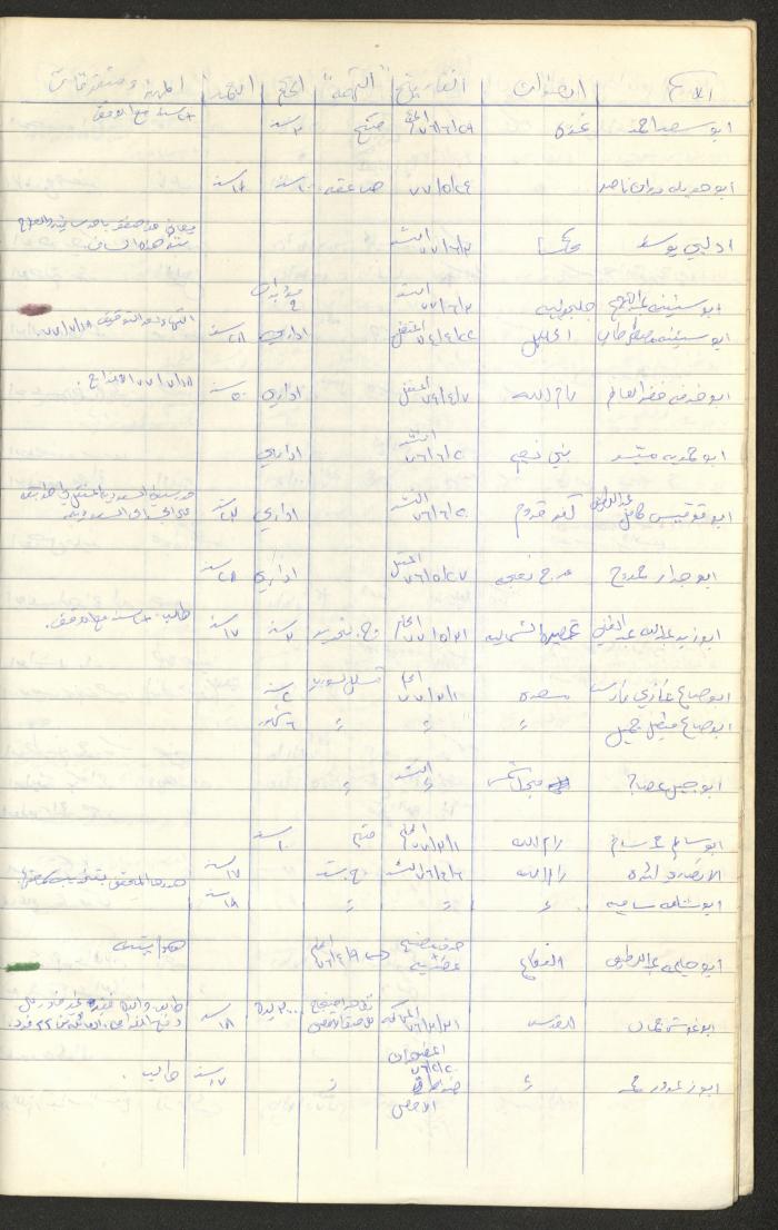 Register of Palestinian Prisoners under Military Rule, 1975-1980