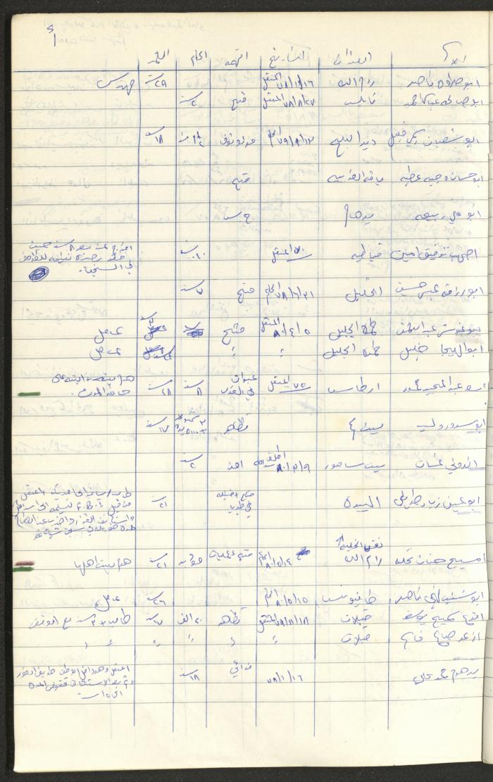 Register of Palestinian Prisoners under Military Rule, 1975-1980