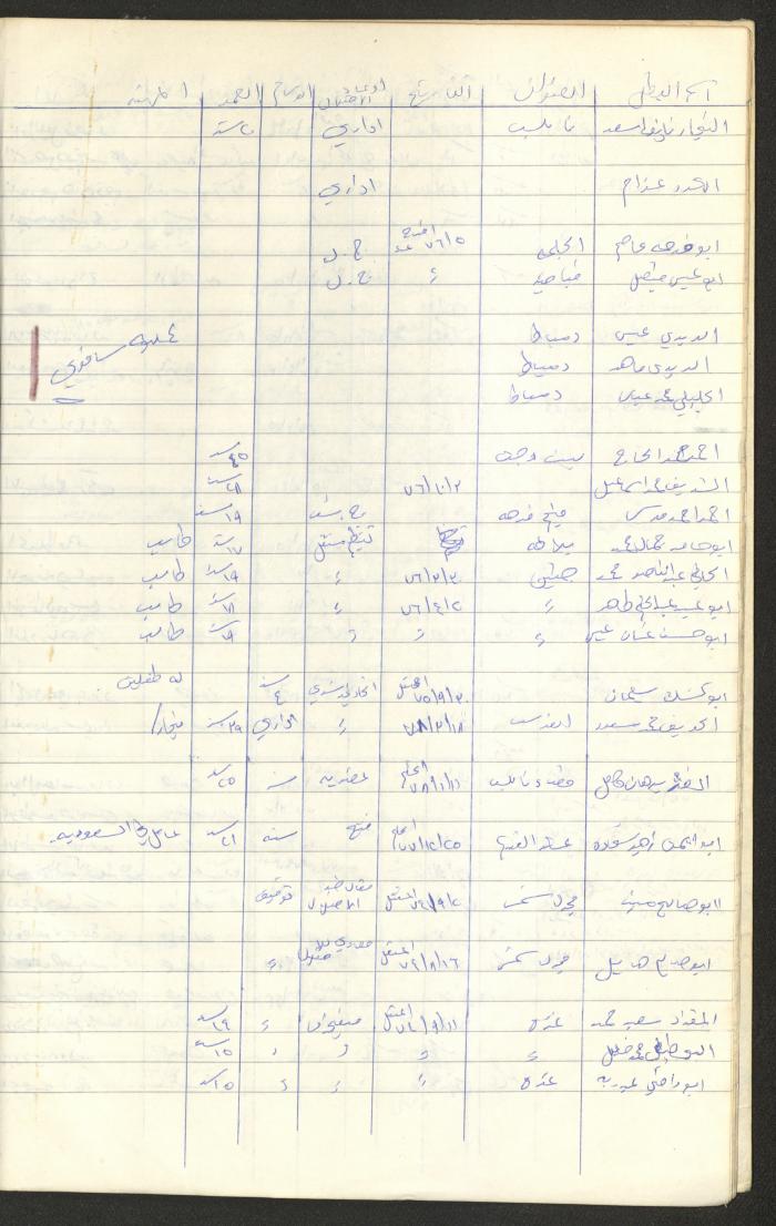 Register of Palestinian Prisoners under Military Rule, 1975-1980