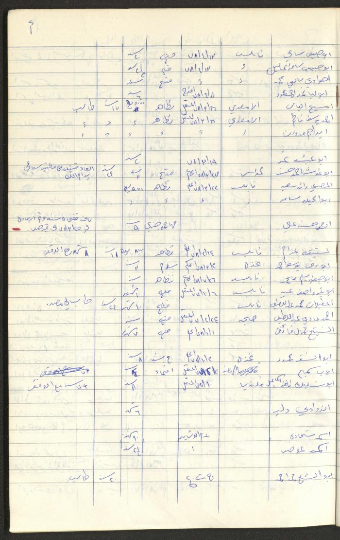 Register of Palestinian Prisoners under Military Rule, 1975-1980