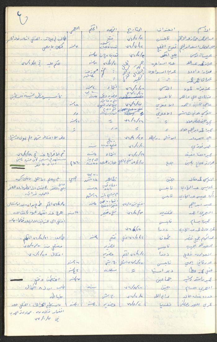 Register of Palestinian Prisoners under Military Rule, 1975-1980
