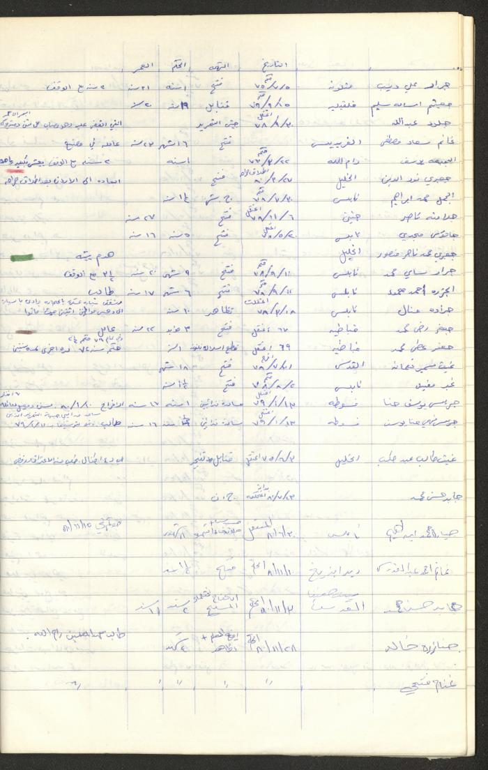 Register of Palestinian Prisoners under Military Rule, 1975-1980