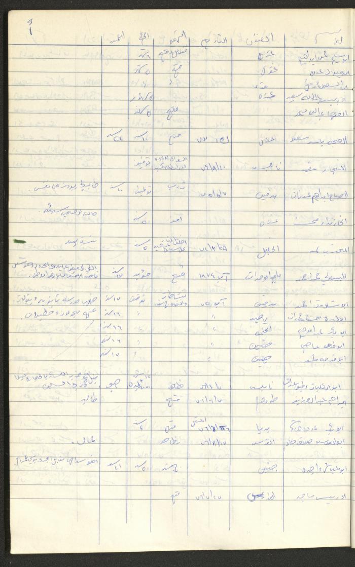 Register of Palestinian Prisoners under Military Rule, 1975-1980