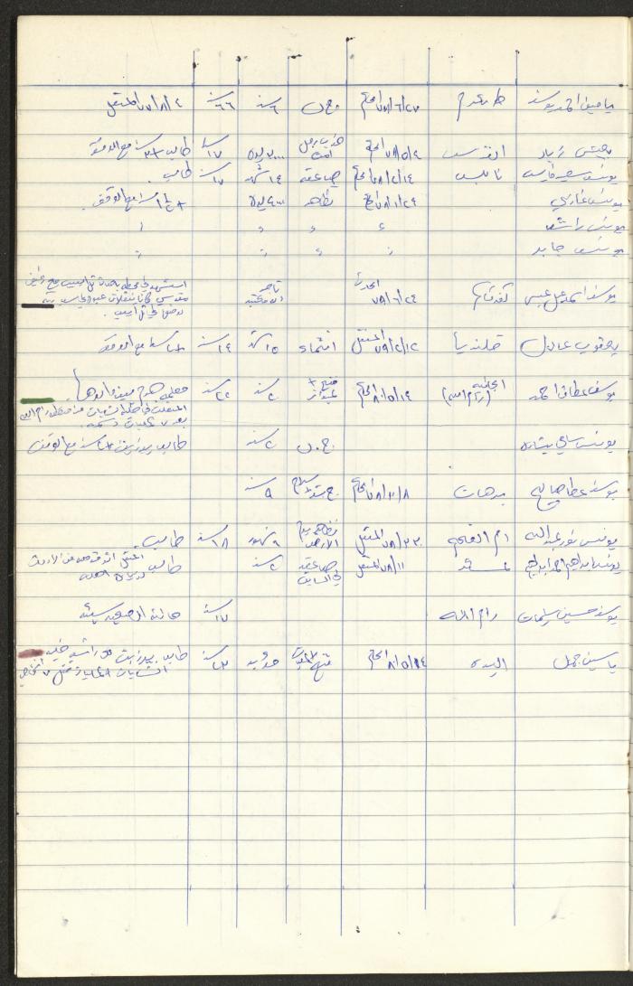 Register of Palestinian Prisoners under Military Rule, 1975-1980