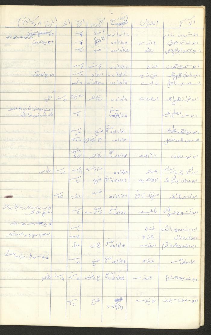 Register of Palestinian Prisoners under Military Rule, 1975-1980