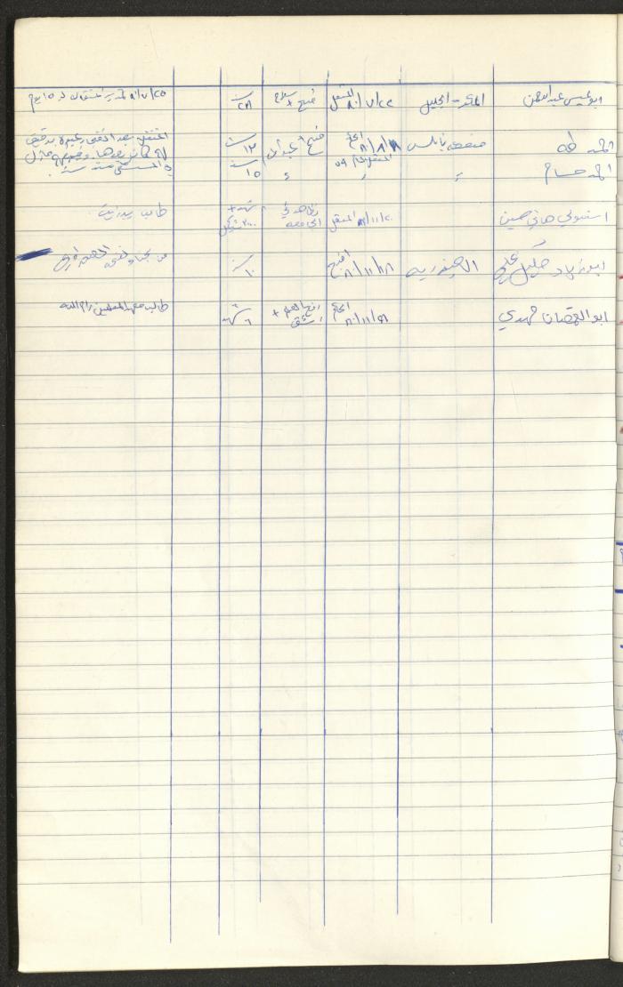 Register of Palestinian Prisoners under Military Rule, 1975-1980