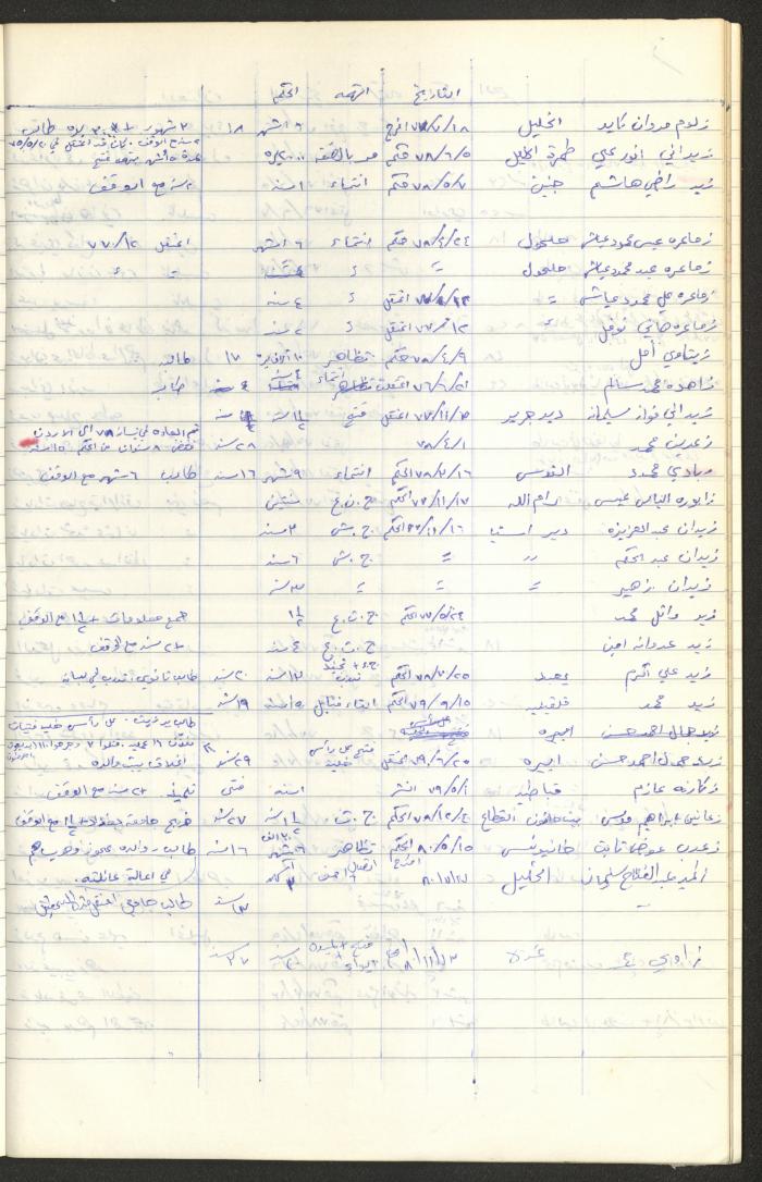 Register of Palestinian Prisoners under Military Rule, 1975-1980
