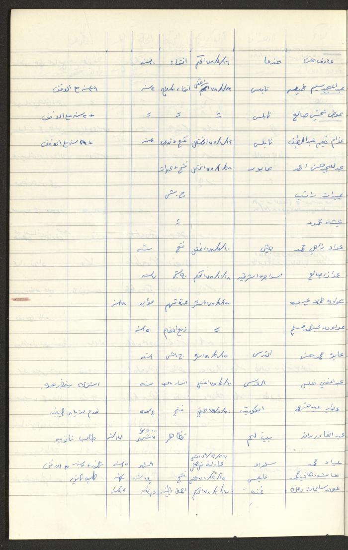 Register of Palestinian Prisoners under Military Rule, 1975-1980