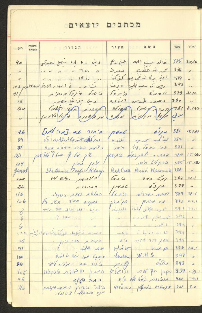 A Table of Legal Cases by Walid Fahoum, Nazareth, the 1970s