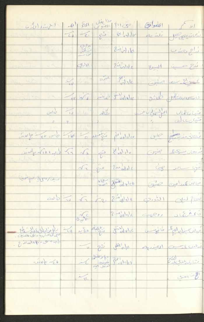 Register of Palestinian Prisoners under Military Rule, 1975-1980