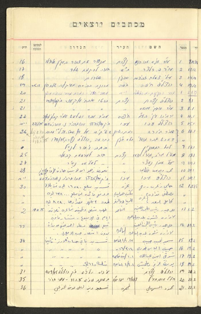 A Table of Legal Cases by Walid Fahoum, Nazareth, the 1970s
