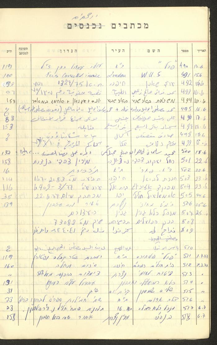 A Table of Legal Cases by Walid Fahoum, Nazareth, the 1970s