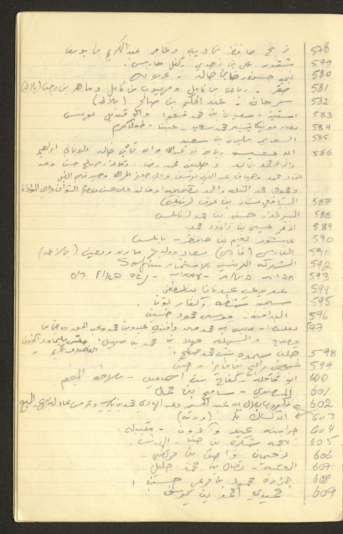 جدول أرقام الملفات القانونية لقضايا وليد الفاهوم، الناصرة، سبعينيات القرن العشرين