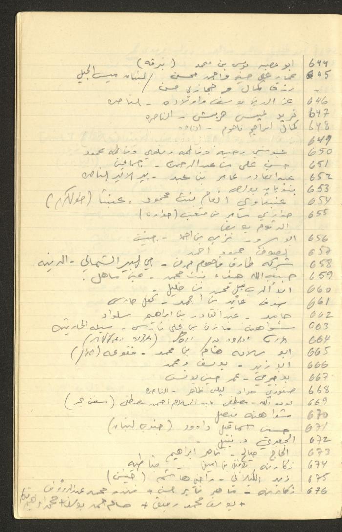 جدول أرقام الملفات القانونية لقضايا وليد الفاهوم، الناصرة، سبعينيات القرن العشرين