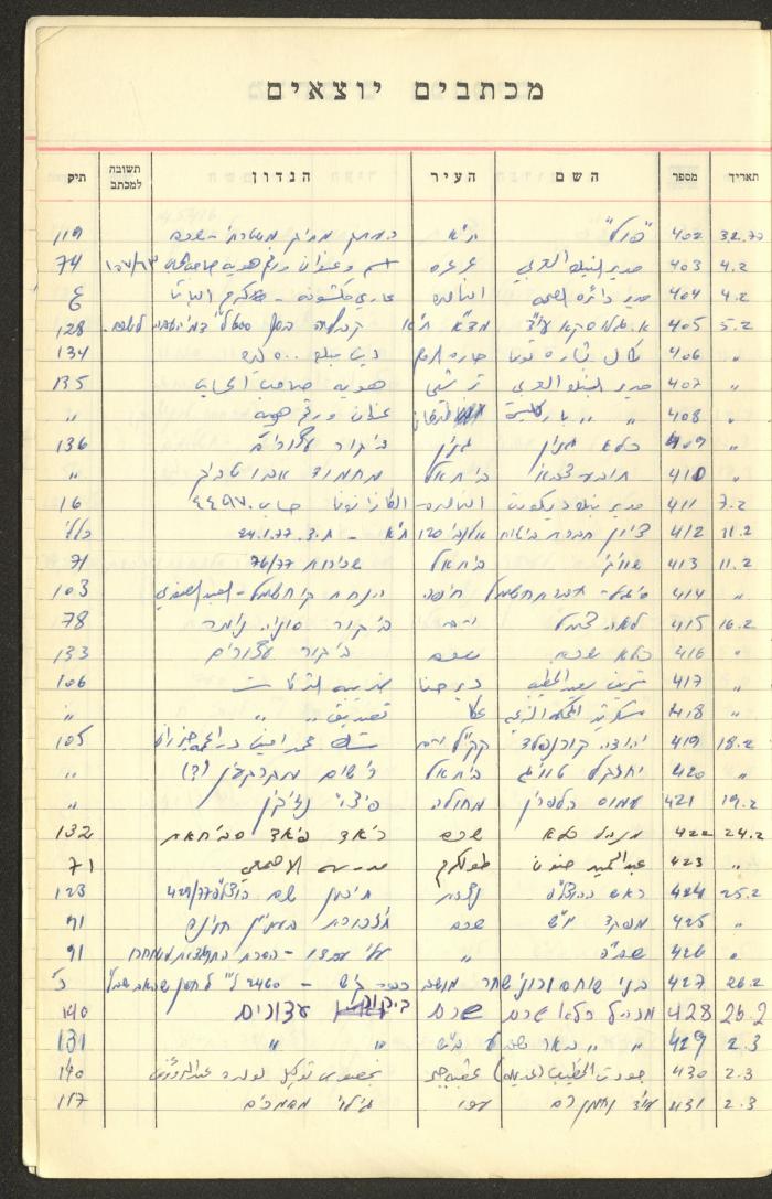 A Table of Legal Cases by Walid Fahoum, Nazareth, the 1970s