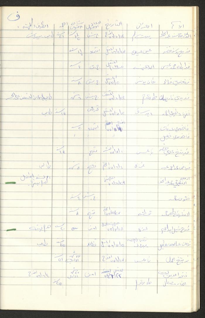 Register of Palestinian Prisoners under Military Rule, 1975-1980