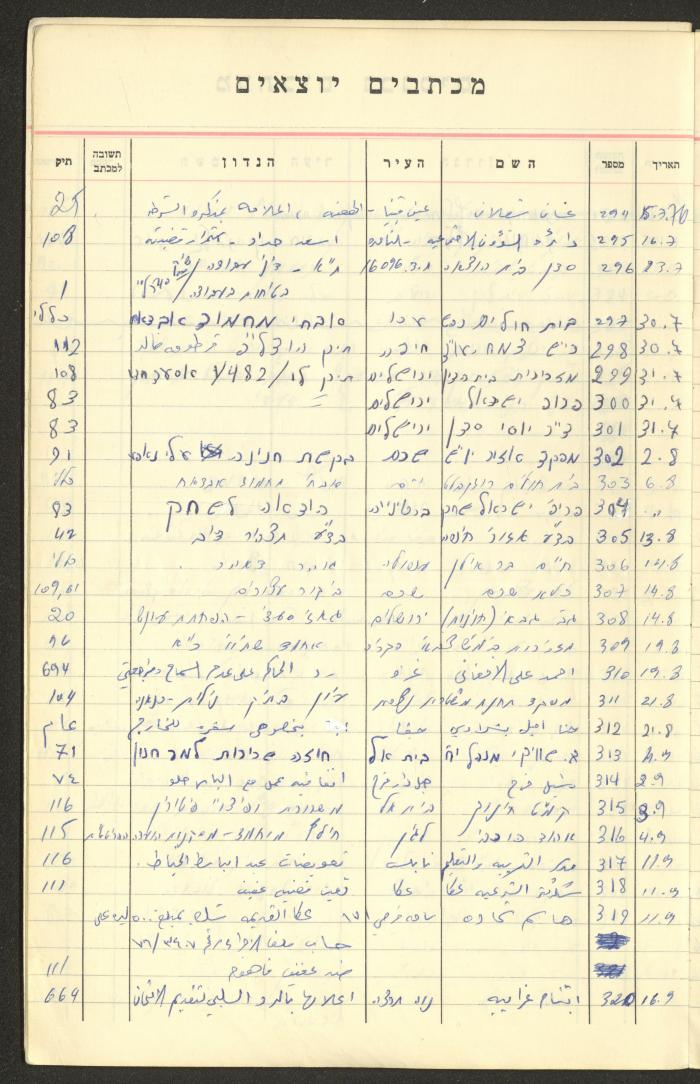A Table of Legal Cases by Walid Fahoum, Nazareth, the 1970s