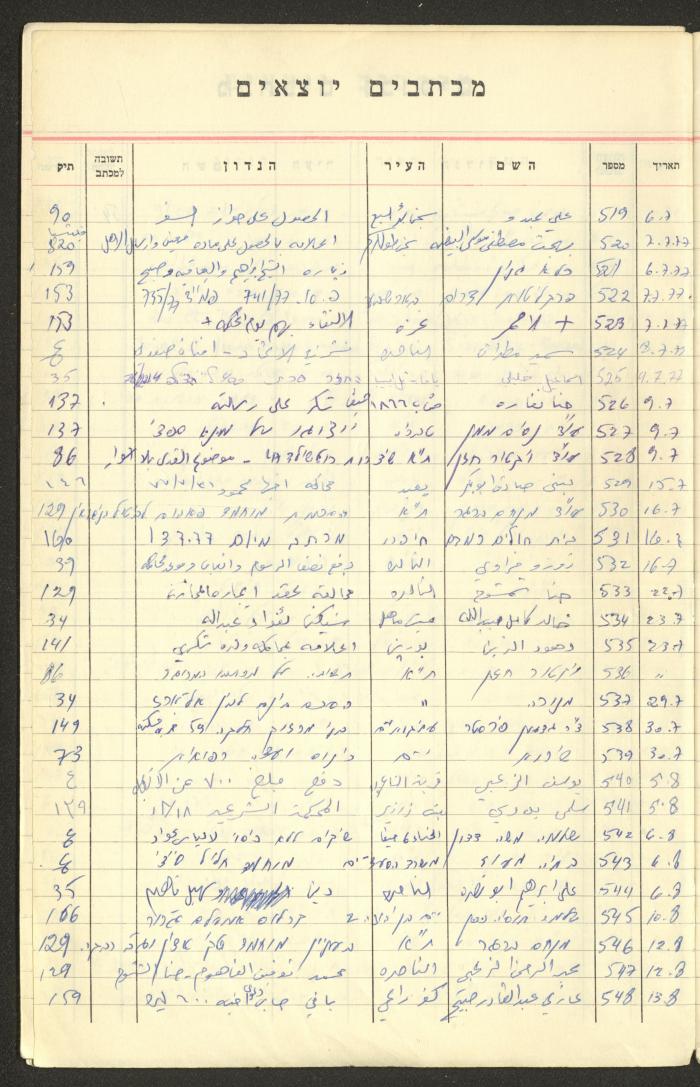A Table of Legal Cases by Walid Fahoum, Nazareth, the 1970s